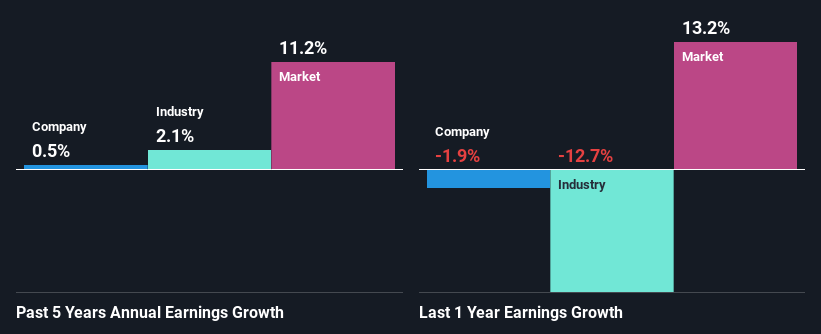 past-earnings-growth