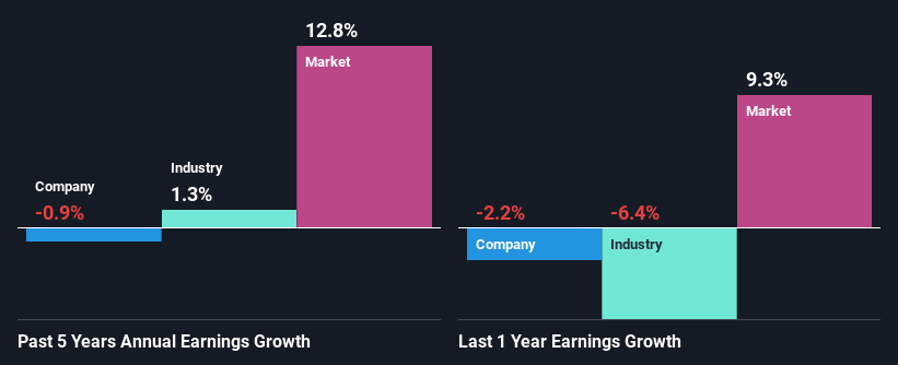 past-earnings-growth