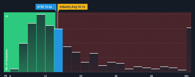 pe-multiple-vs-industry