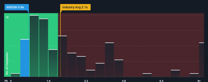 ps-multiple-vs-industry