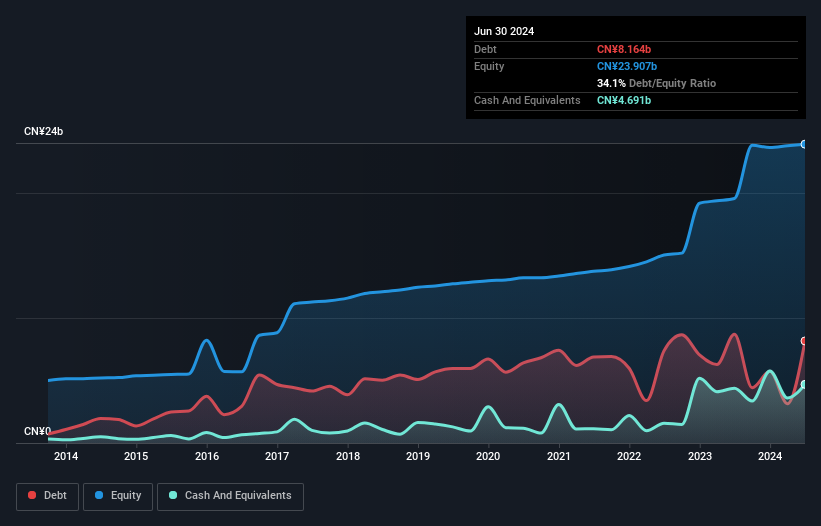 debt-equity-history-analysis