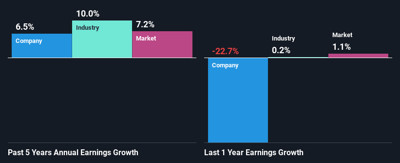 past-earnings-growth