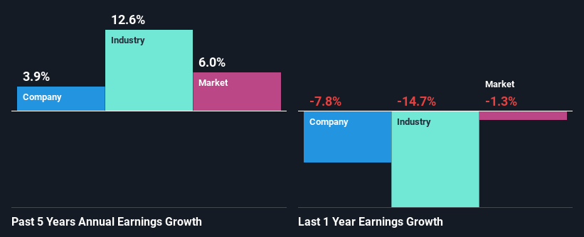 past-earnings-growth