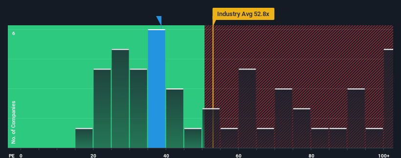 pe-multiple-vs-industry