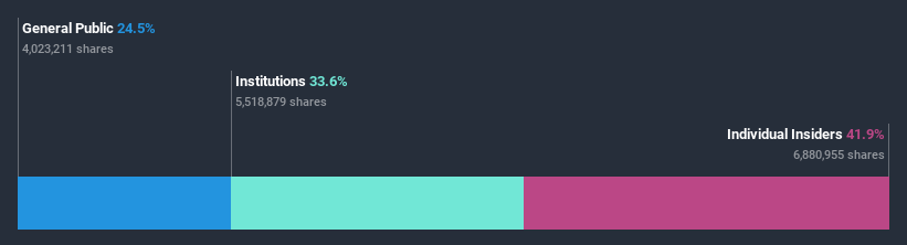 ownership-breakdown