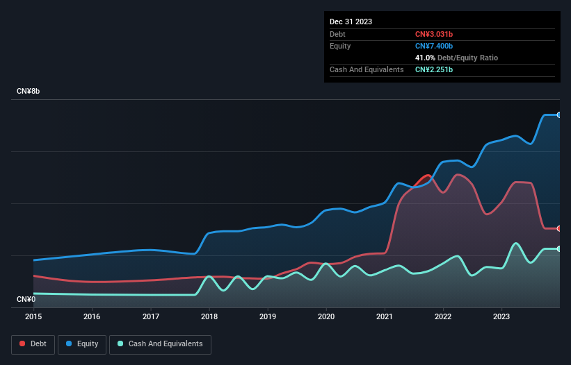 debt-equity-history-analysis