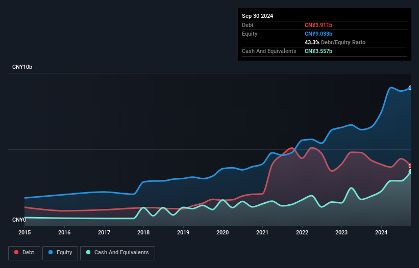 debt-equity-history-analysis