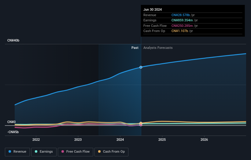 earnings-and-revenue-growth