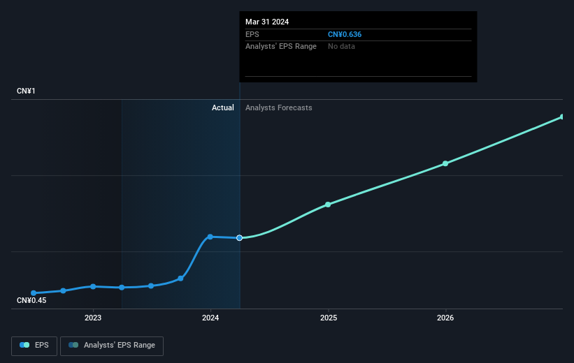 earnings-per-share-growth