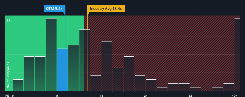 pe-multiple-vs-industry