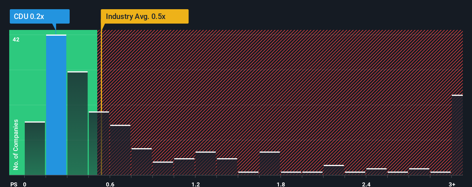 ps-multiple-vs-industry
