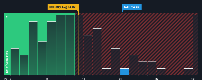pe-multiple-vs-industry