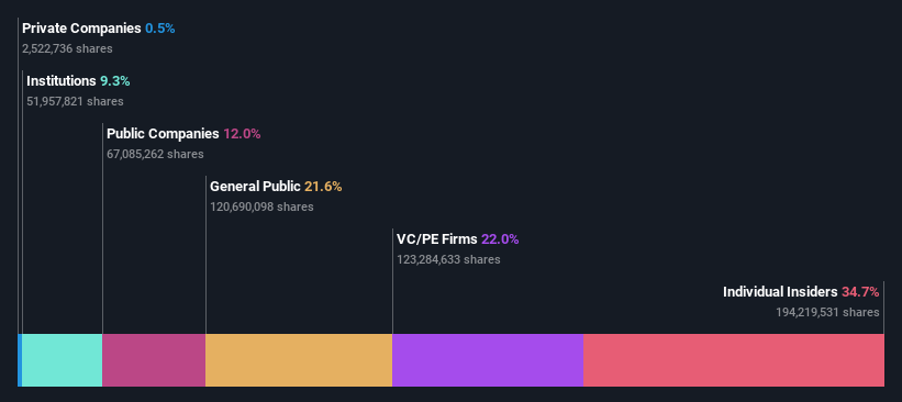 ownership-breakdown