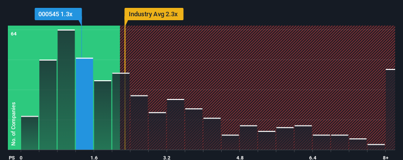 ps-multiple-vs-industry