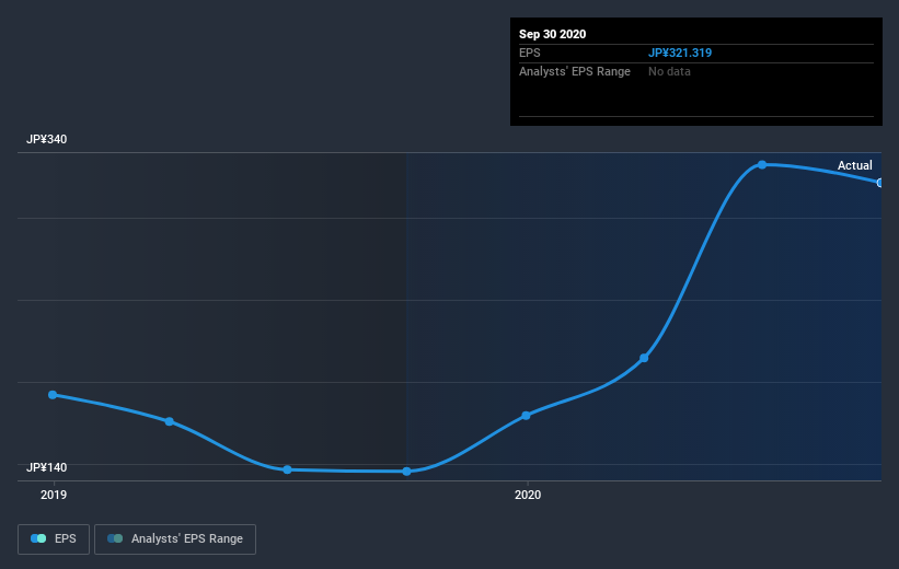 earnings-per-share-growth