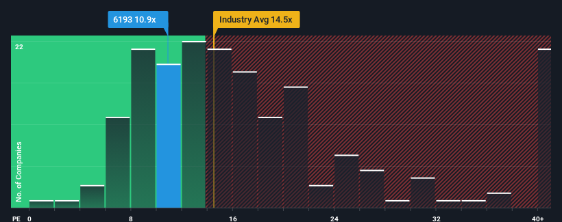 pe-multiple-vs-industry