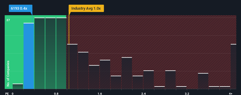 ps-multiple-vs-industry