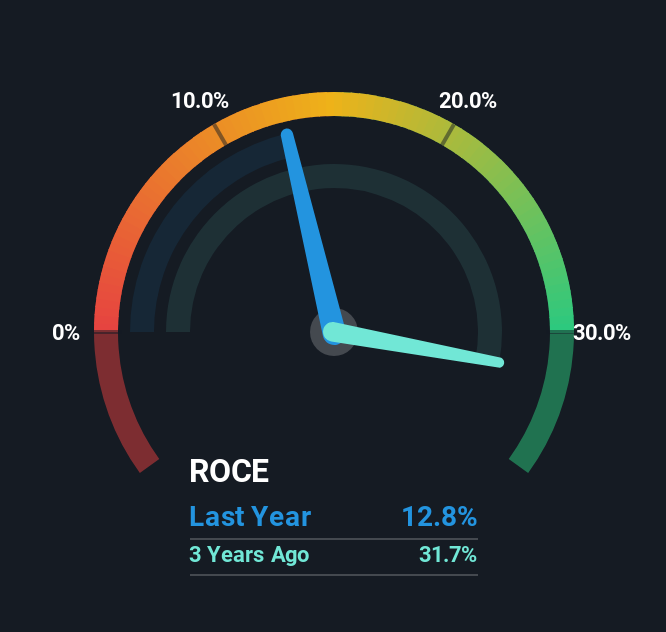 roce