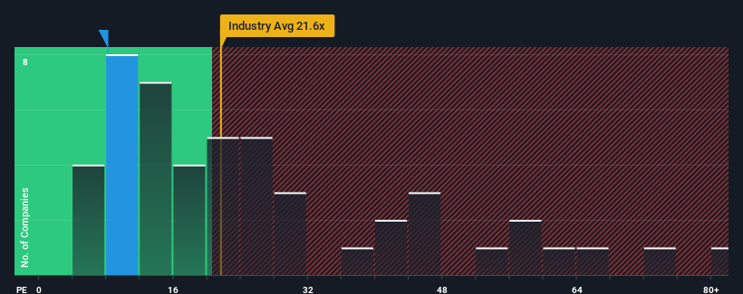 pe-multiple-vs-industry