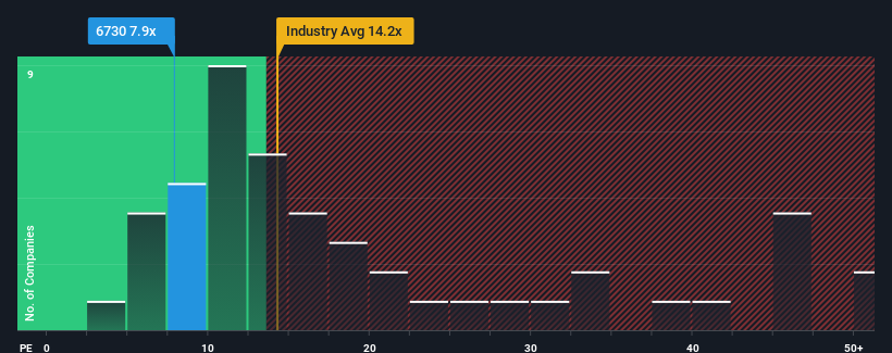 pe-multiple-vs-industry