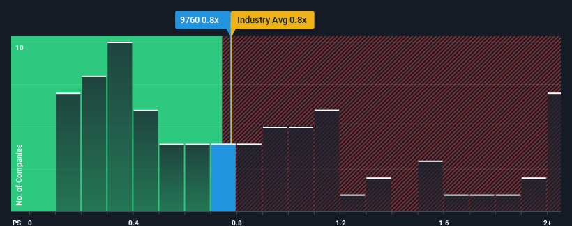 ps-multiple-vs-industry