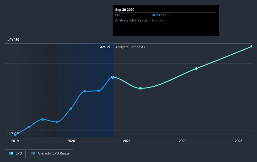 earnings-per-share-growth