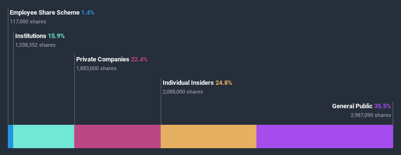 ownership-breakdown