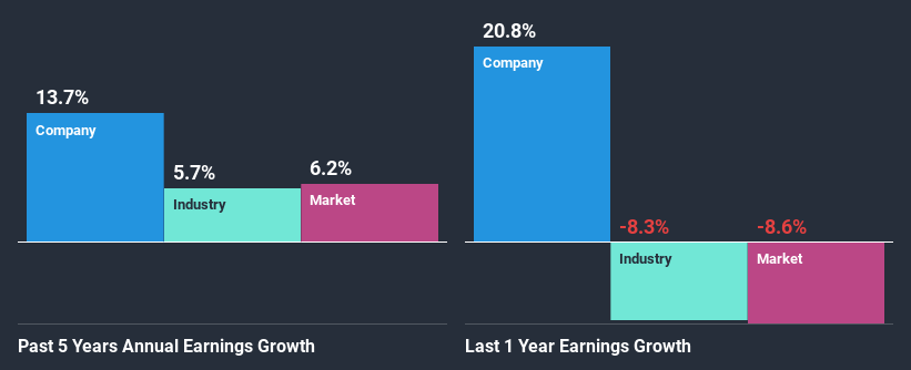 past-earnings-growth