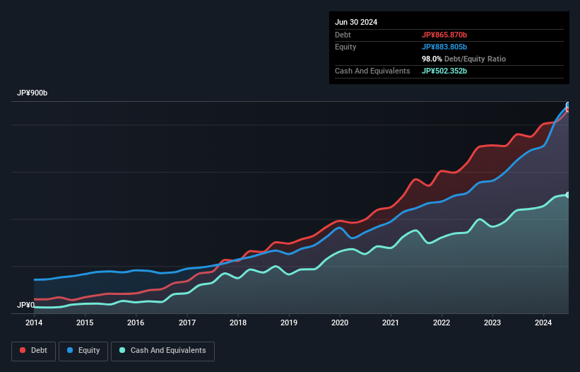 debt-equity-history-analysis