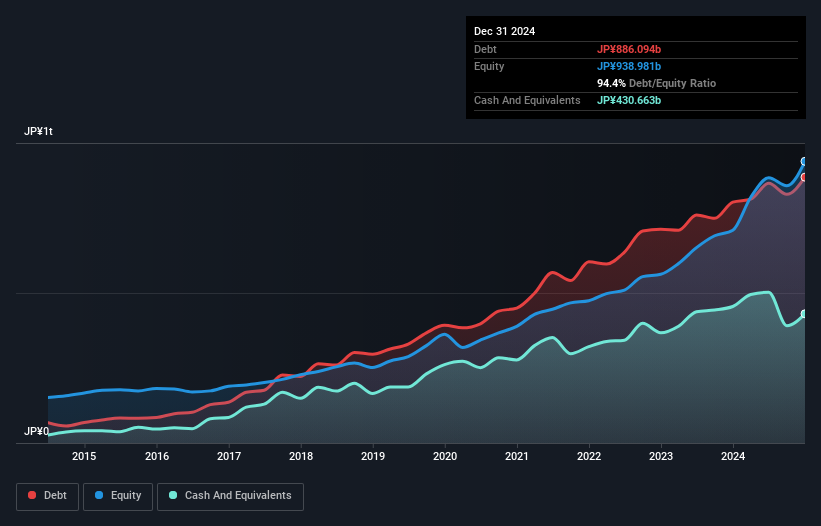 debt-equity-history-analysis