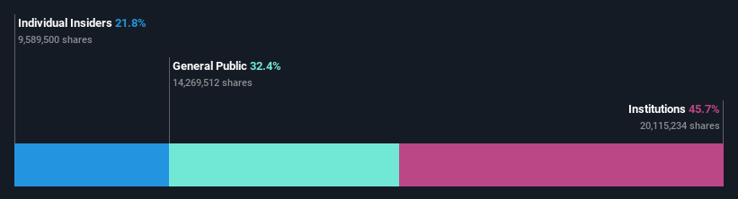 ownership-breakdown