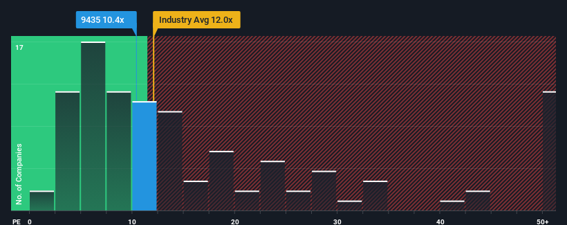 pe-multiple-vs-industry