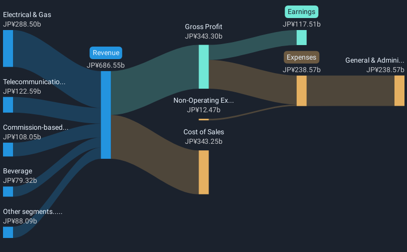 revenue-and-expenses-breakdown