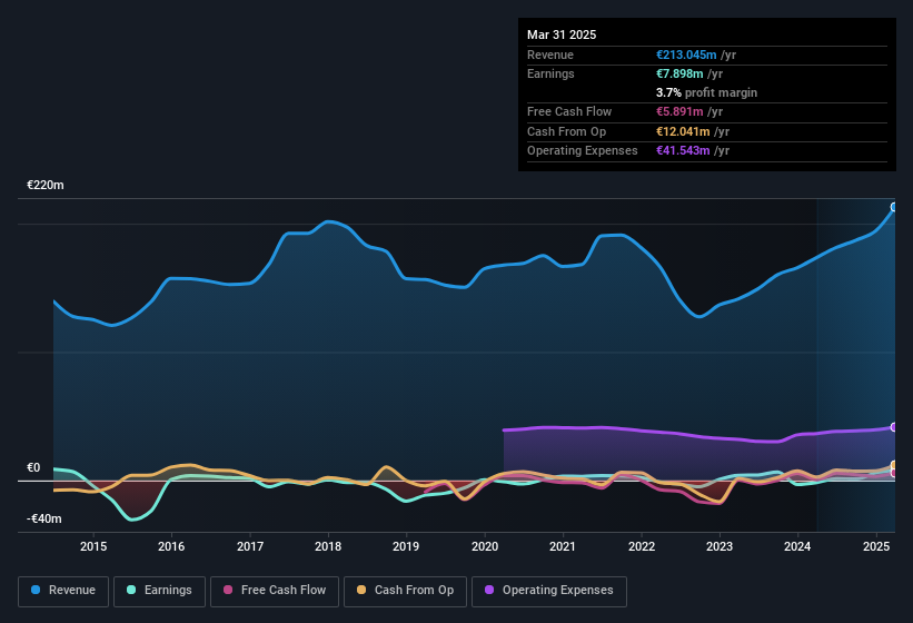 earnings-and-revenue-history