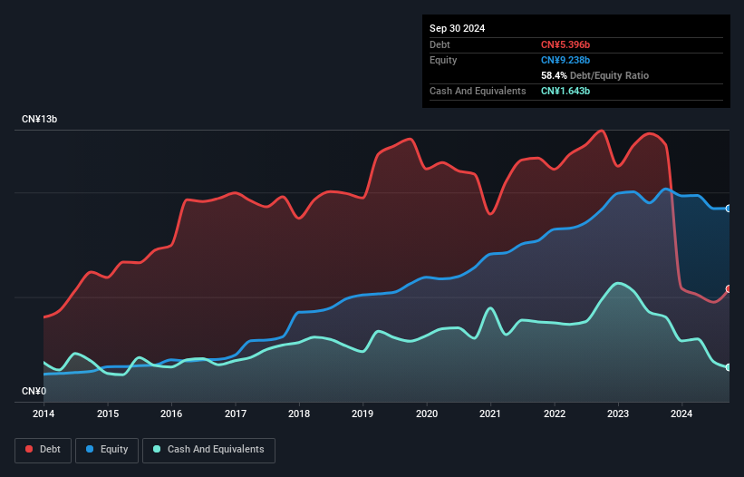 debt-equity-history-analysis