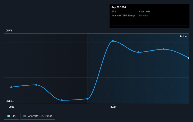 earnings-per-share-growth