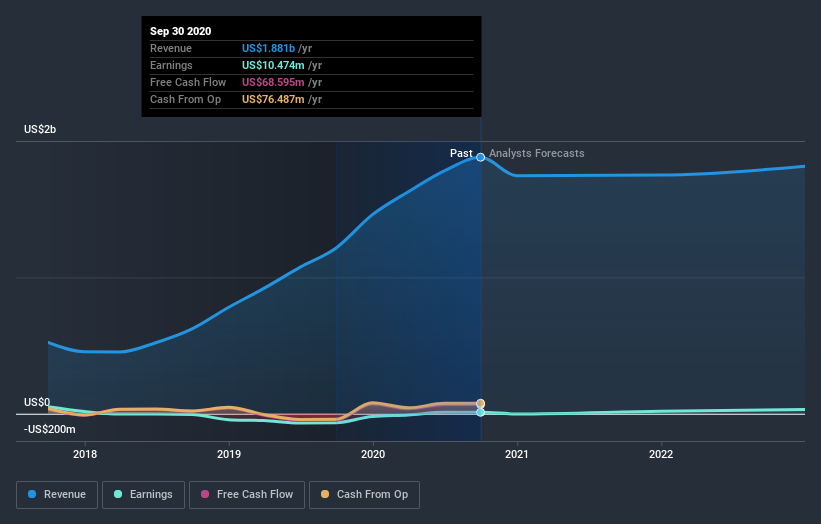 earnings-and-revenue-growth