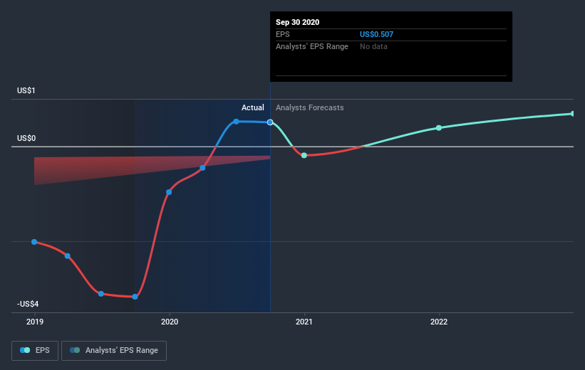 earnings-per-share-growth