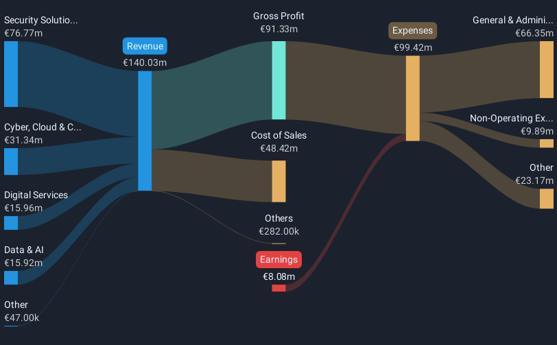 revenue-and-expenses-breakdown