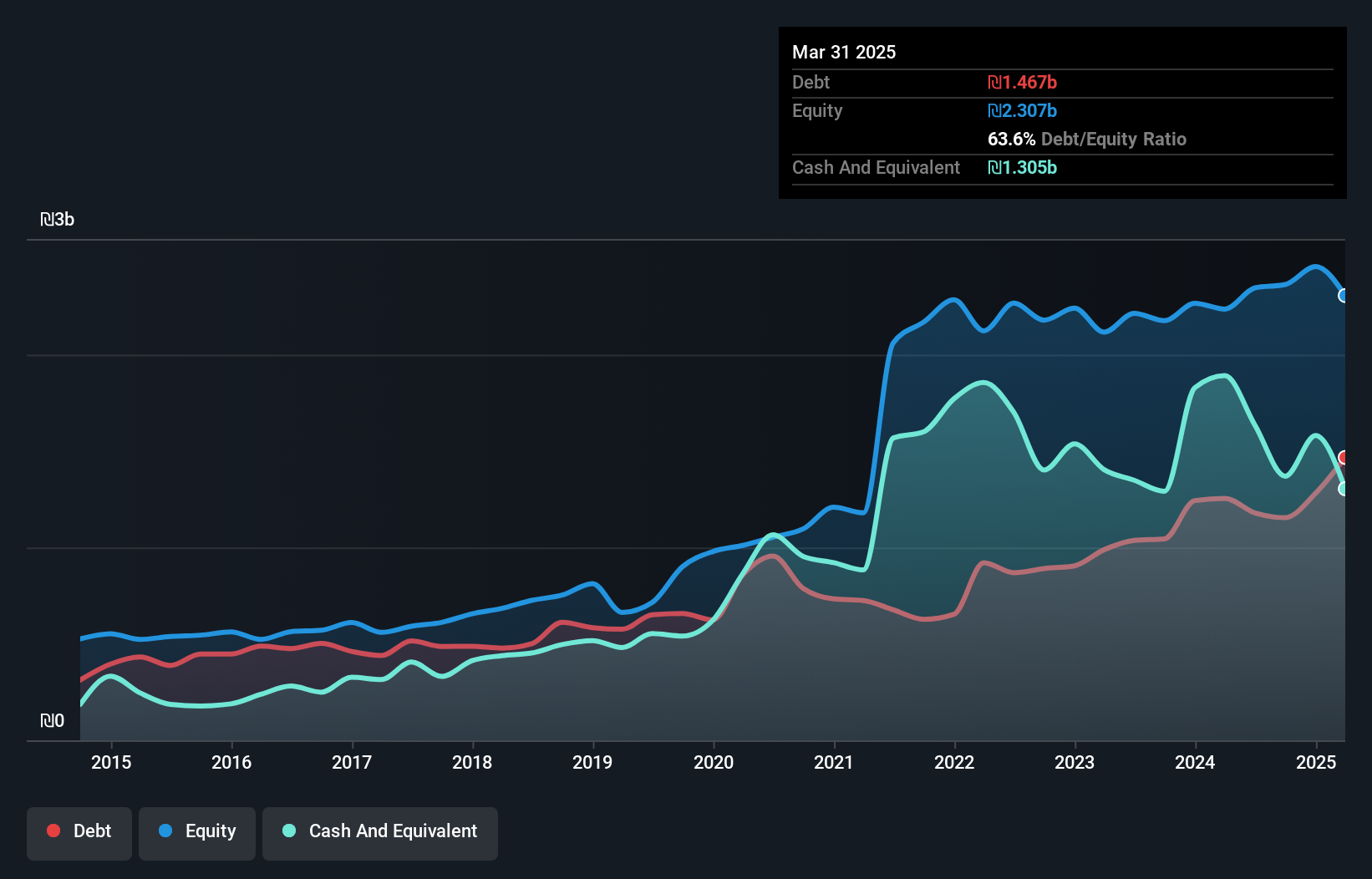 debt-equity-history-analysis