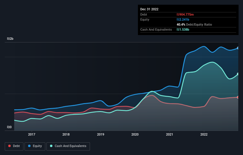 debt-equity-history-analysis