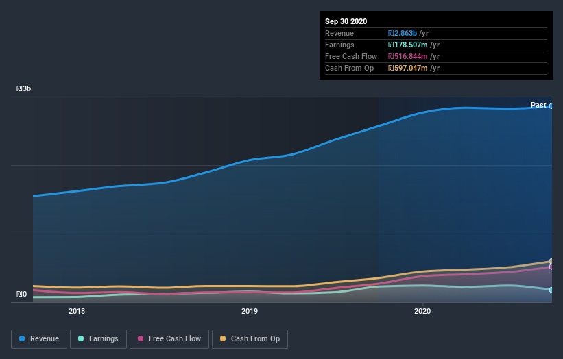 earnings-and-revenue-growth