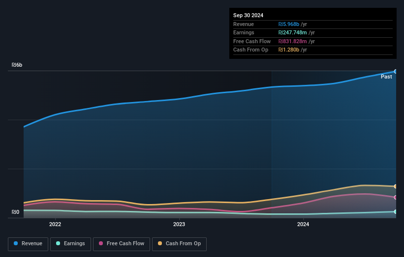 earnings-and-revenue-growth