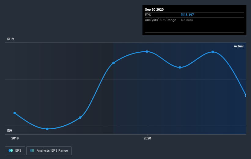 earnings-per-share-growth