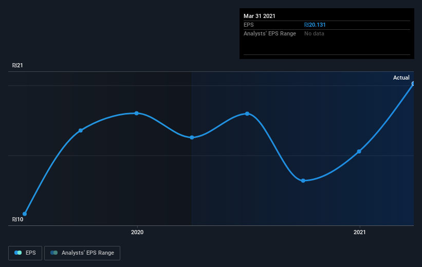 earnings-per-share-growth