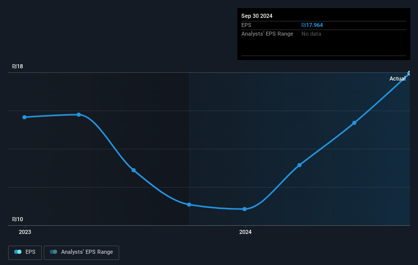 earnings-per-share-growth