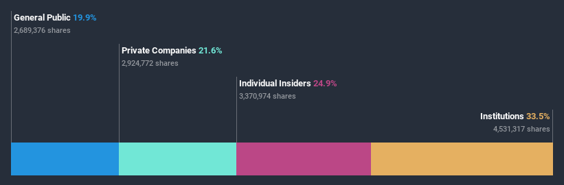 ownership-breakdown