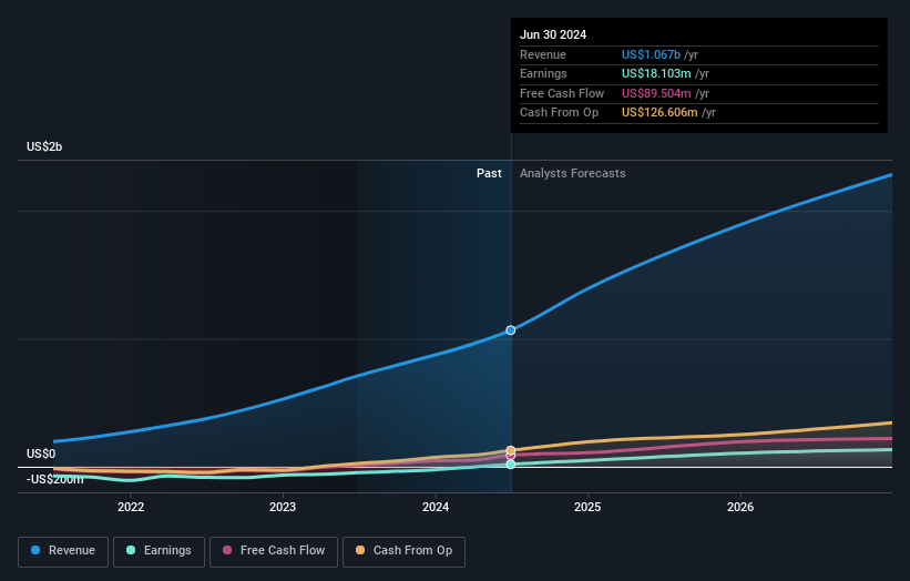 earnings-and-revenue-growth