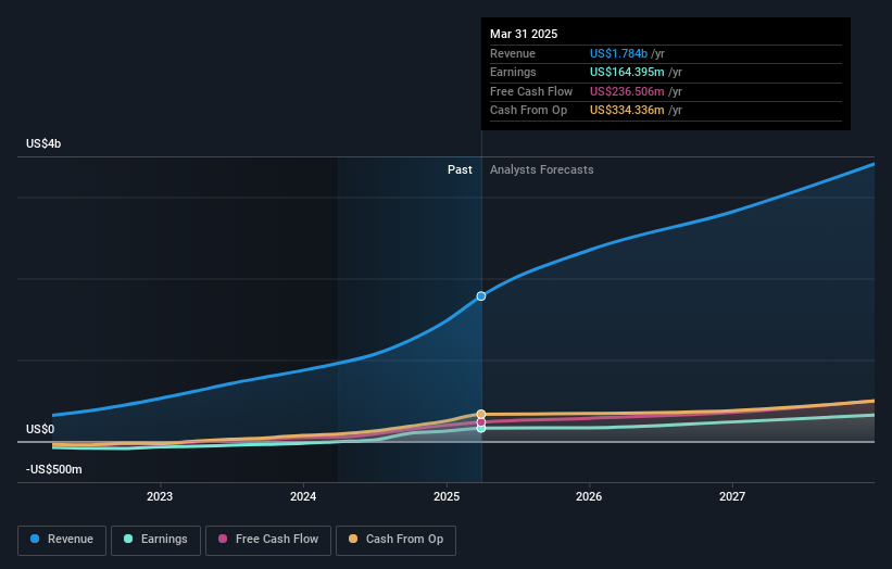 earnings-and-revenue-growth