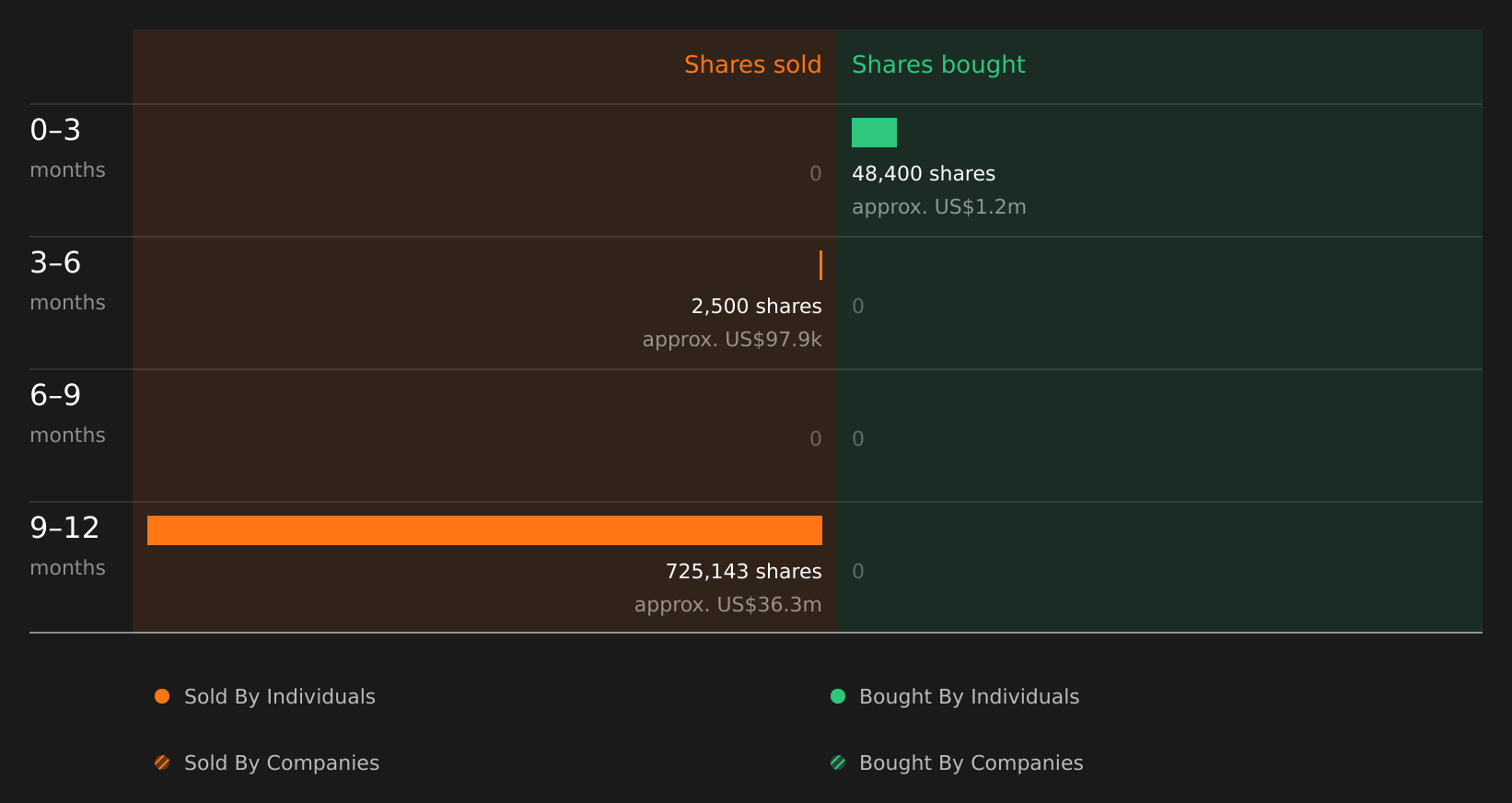 insider-trading-volume